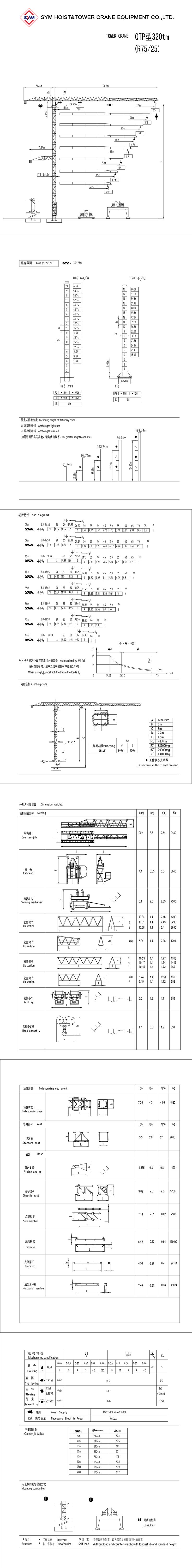 R7525 Tower Crane